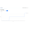 Price History for PrestaShop